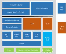 中天微發(fā)布全球首款支持物聯(lián)網(wǎng)安全的RISC-V處理器，引領(lǐng)物聯(lián)網(wǎng)技術(shù)新紀(jì)元