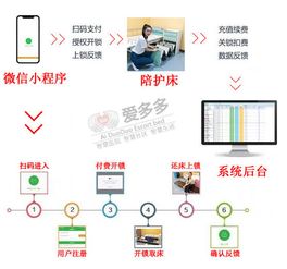 智能共享陪護床 物聯網技術驅動下的全方位一站式供貨解決方案